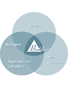 Gráfico con el logo de Biohion y áreas de especialización como médicos, biólogos y científicos del deporte.