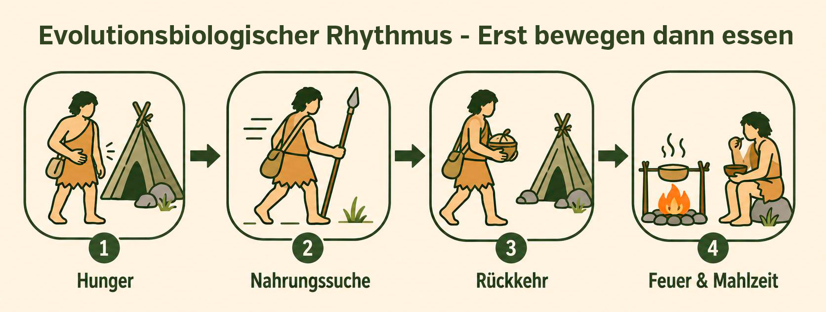 Recomposición corporal: ritmo evolutivo-biológico