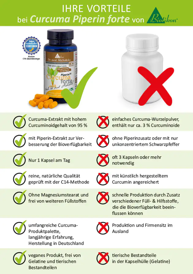 Curcuma Piperin forte de Biotikon, 90 cápsulas en botella oscura, cápsulas naranjas, vista frontal.