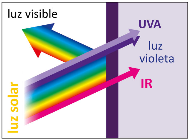 Ventajas del vidrio violeta