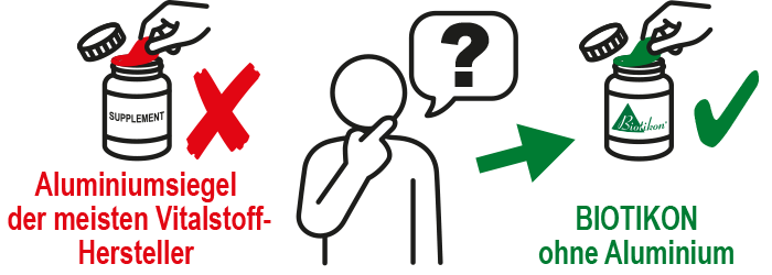 Ilustración compara sello de aluminio con botella BIOTIKON sin aluminio, muestra a una persona con signo de interrogación.